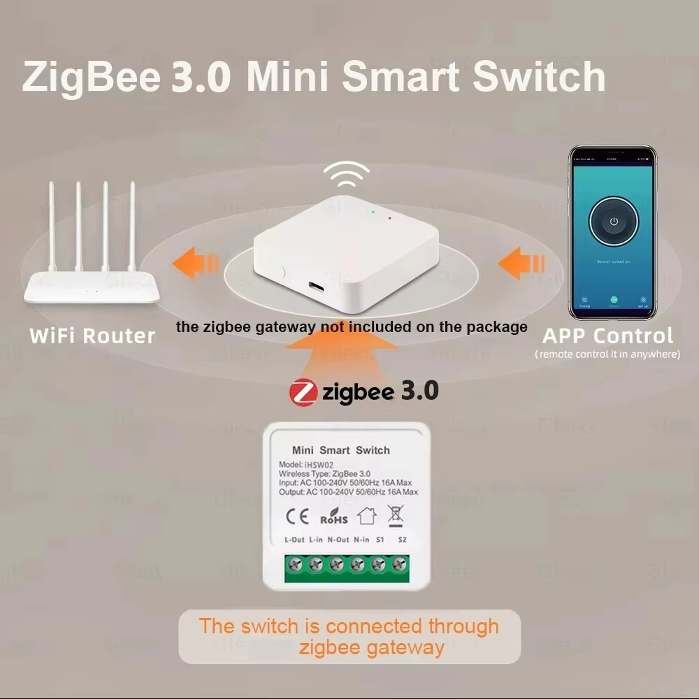 Untuk Tuya Mini Smart WiFi Swi - Diy Automation ulasan dan harga